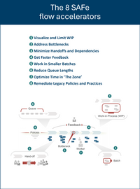 The eight SAFe flow accelerators