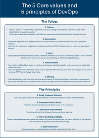 the DevOps principles and values_1